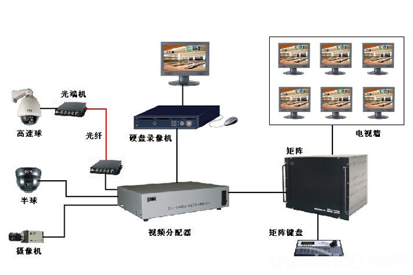 安防监控系统设计星空网页版-星空XINGKONG（中国）要充分考虑可维护性